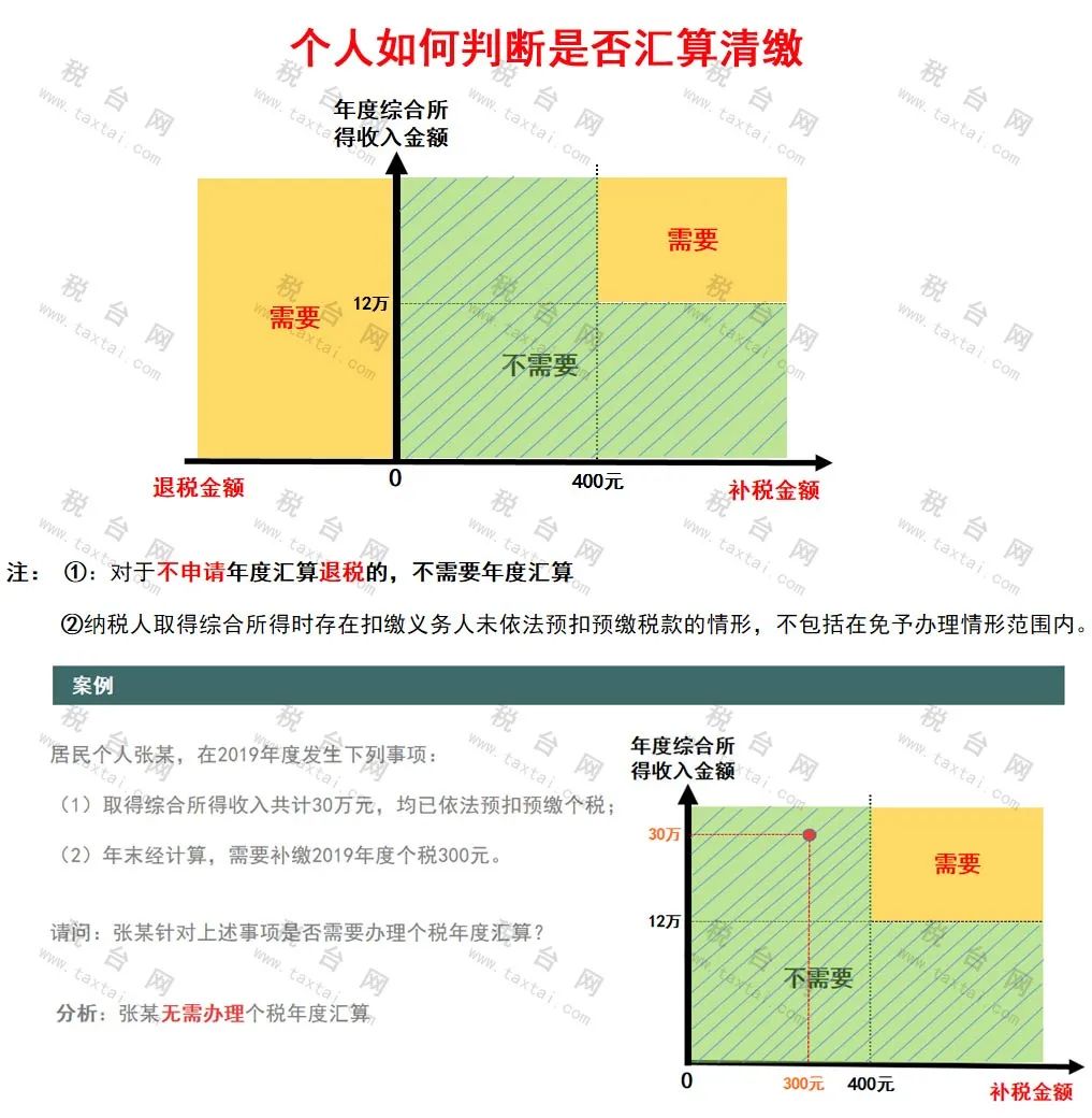 个税判断.jpg